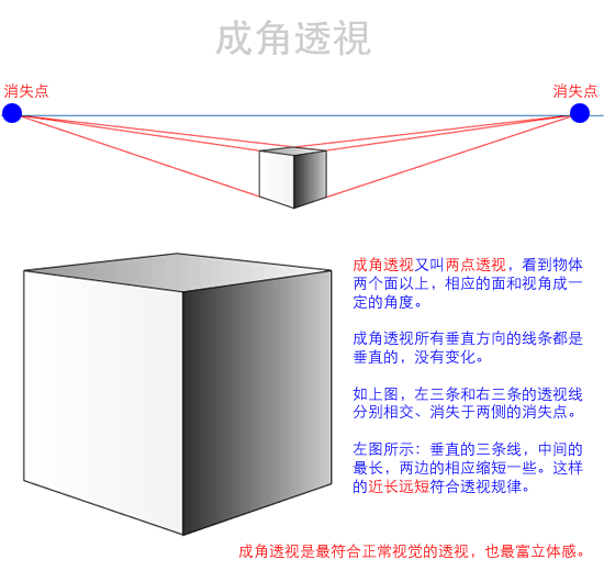 photoshop圖解方式介紹透視的基本知識_webjx.com