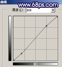 photoshop照片調色:藍色戀人風格照片