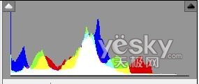photoshop處理raw格式照片的方法與技巧_webjxcom
