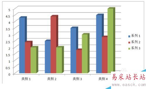 word2010中怎么插入圖表