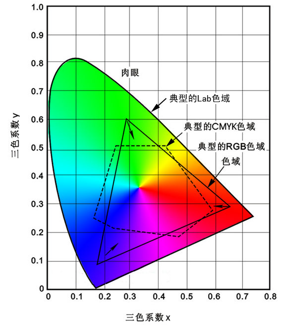 photoshop入門:理解位圖和矢量圖的不同_webjx.com