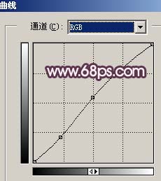 ps教程：數碼生活照片人物和背景美化