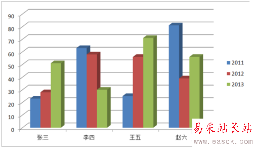 word2010中怎么插入圖表