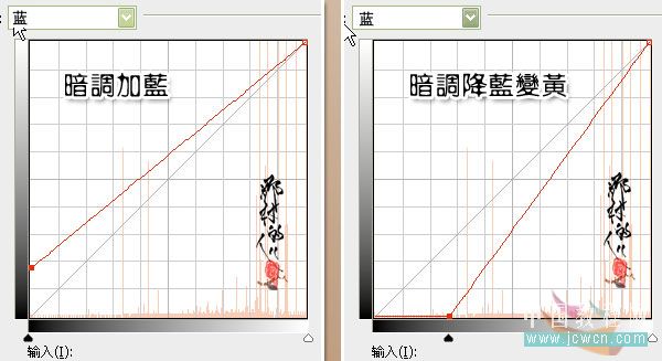 photoshop入門實例:曲線調照片色彩