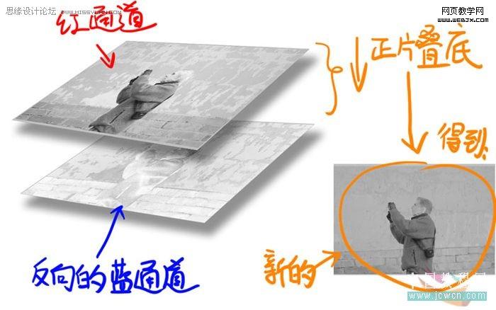 photoshop實例教程:學習計算命令的使用方法_網頁設計