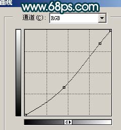 photoshop調色：古典藝術mm照片