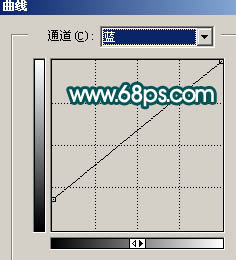 photoshop教程：這樣制作網絡美女_網頁設計