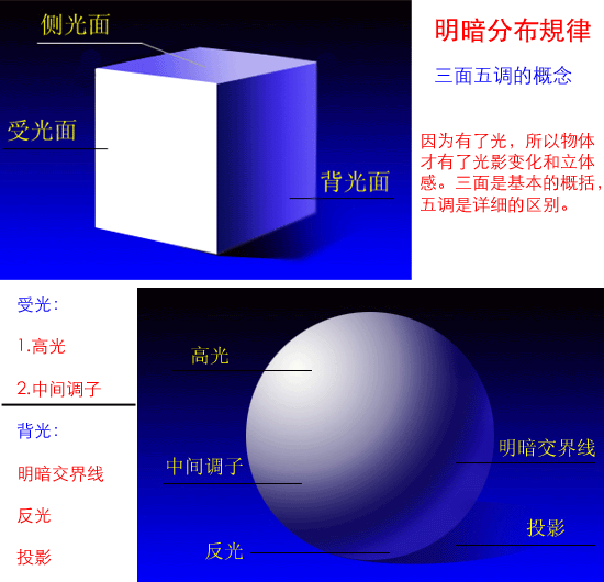 photoshop圖解方式介紹透視的基本知識_webjx.com