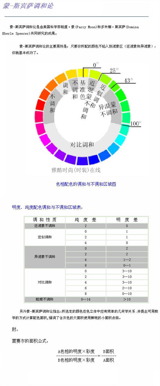 配色藝術,學習設計