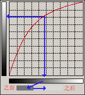 入門：圖文講解photoshop曲線的用法_webjx
