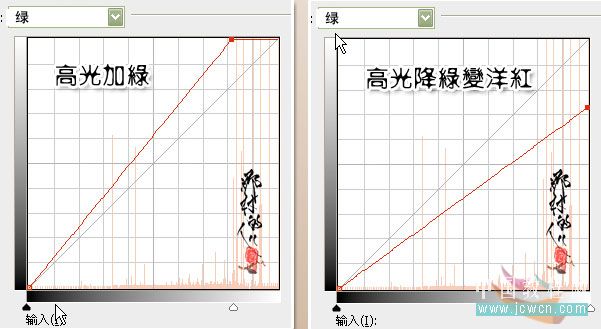 photoshop入門實例:曲線調照片色彩