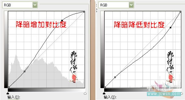 photoshop入門實例:曲線調照片色彩