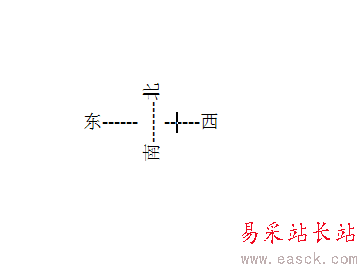 如何在Word里制作一個方向指南針