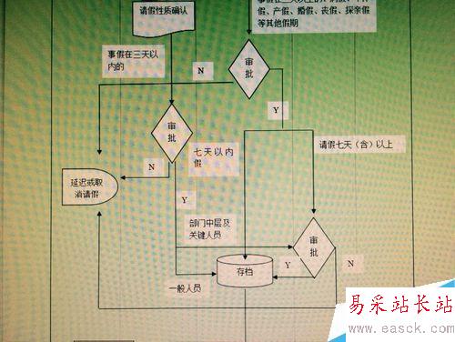 介紹如何用word制作流程圖