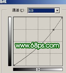 photoshop調色：mm照片層次分明