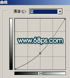 photoshop調色：古典藝術mm照片