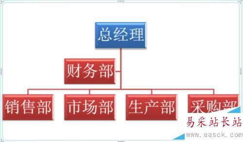 用word 2007怎樣制作組織結構圖