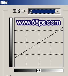 photoshop照片調色:藍色戀人風格照片