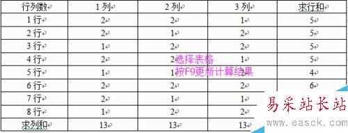 word2003中表格的計算與排序