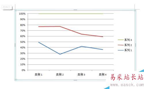office word 2007 如何插入折線圖圖表