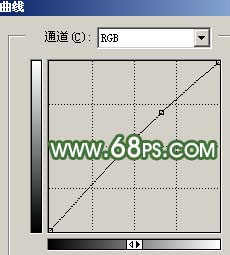 photoshop突出mm照片意境讓畫面清晰