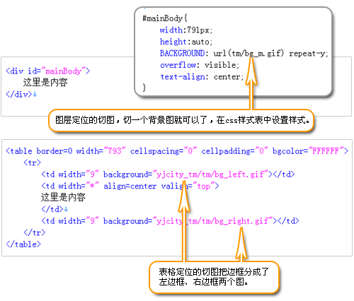 photoshop制作網站流程圖解揭密