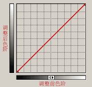 入門：圖文講解photoshop曲線的用法_webjx