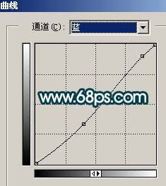 photoshop調色：古典藝術mm照片