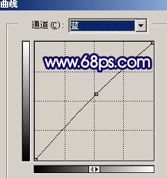photoshop照片調色:藍色戀人風格照片