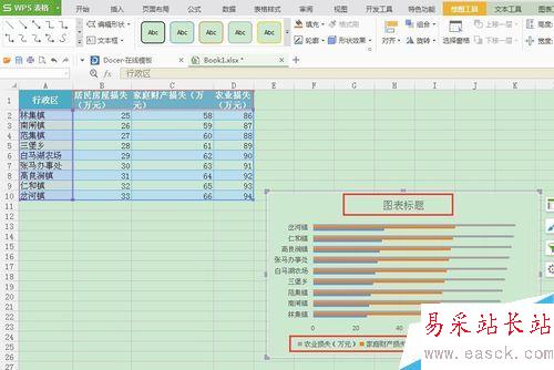 excelr操作：在WPS表格怎樣制作條形圖