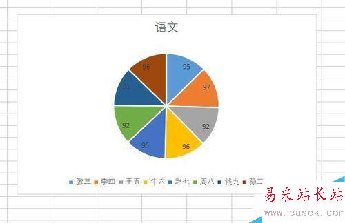 wps2019怎么插入餅狀圖？wps2019餅狀圖制作教程