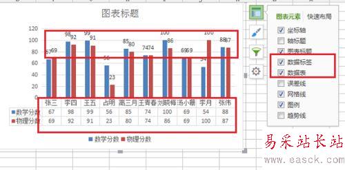 wps根據表格內容設置圖表元素及樣式教程