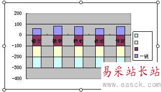 WPS表格動態改版數據顯示技巧