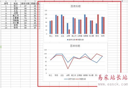 wps根據表格內容插入柱狀圖和折線圖教程