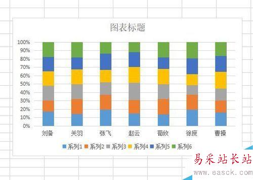 wps2019怎么插入百分比堆積柱形圖？wps2019表格插入百分比堆積柱形圖教程