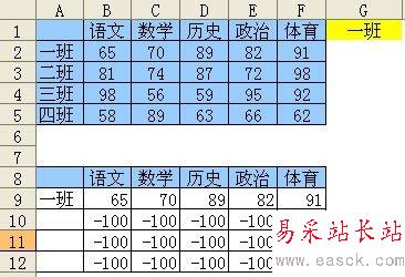 輔助區結果