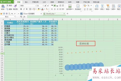excel操作：怎樣在WPS表格中生成散點圖