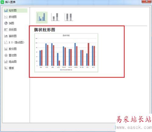 wps根據表格內容插入柱狀圖和折線圖教程