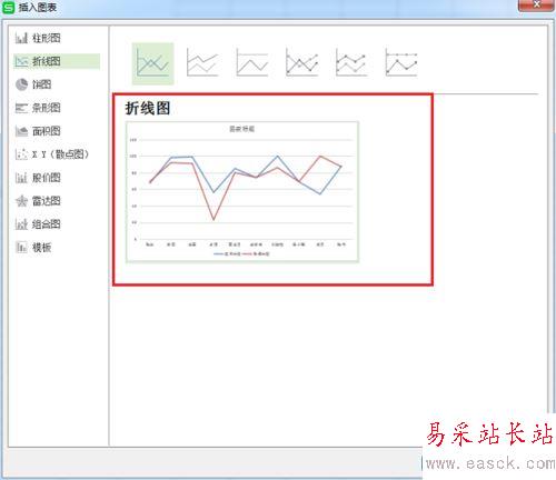 wps根據表格內容插入柱狀圖和折線圖教程