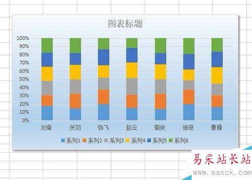 wps2019怎么插入百分比堆積柱形圖？wps2019表格插入百分比堆積柱形圖教程