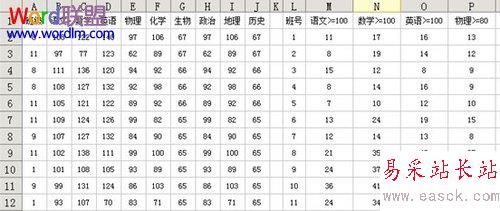 考試成績統計結果