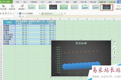 excel操作：怎樣在WPS表格中生成散點圖