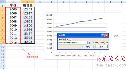 excel里折線圖橫坐標的設置方法