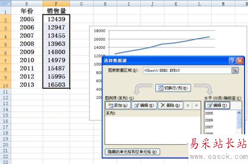 excel里折線圖橫坐標的設置方法