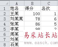 excel2010中使用rank函數進行排名的設置方法