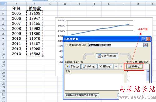 excel里折線圖橫坐標的設置方法