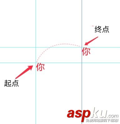 html5,拋物線,拋物線運動