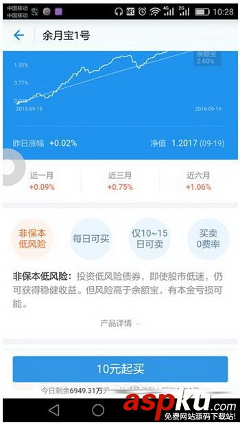 支付寶余月寶1號,支付寶