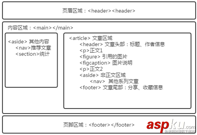 html5頁面結構,html網頁基本結構