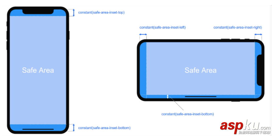 html5頁面適配,iphonex,頁面適配